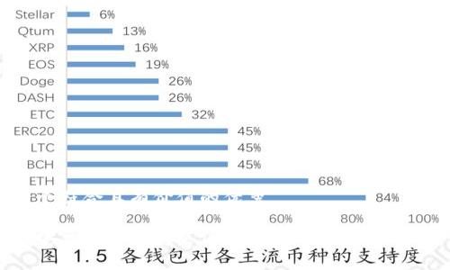 思考一个符合且有价值的优秀

如何在安卓设备上安装TP钱包：详细步骤与注意事项